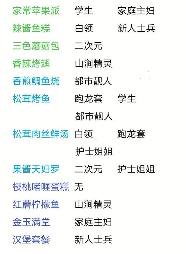 猫旅馆物语